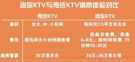 自助ktv機(jī)價格表